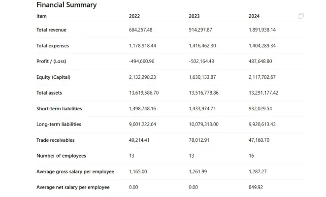 Luxury marina for sale in the area of Kvarner with cca. 200 places, for sale - pic.3